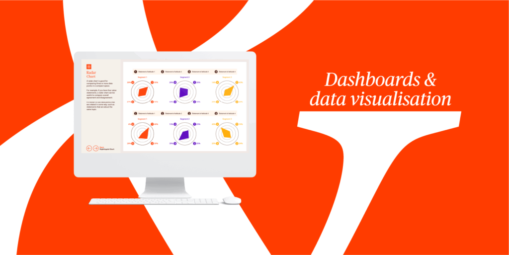 Dashboards and data visualisation on a desktop screen